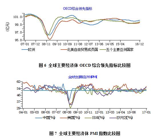 2月月报（数据分析篇）：印度纱价大幅超越国产纱