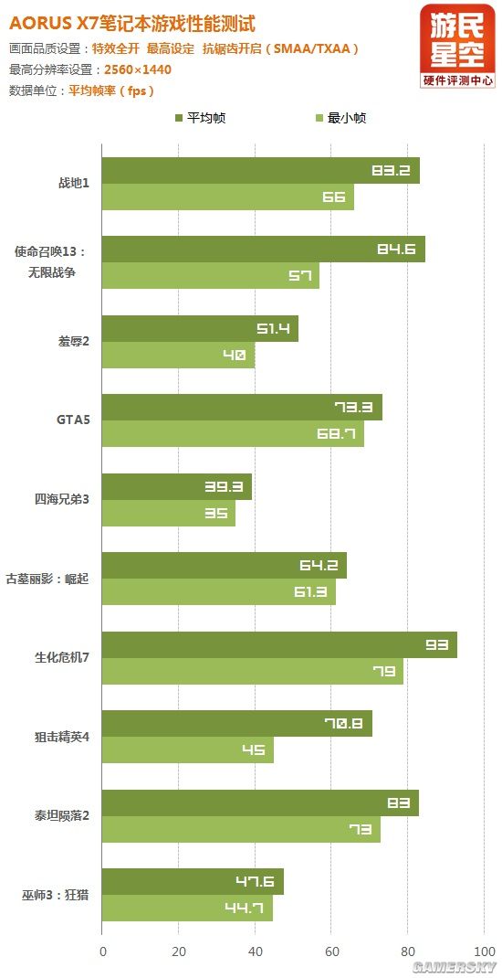 低调的全能游戏本技嘉aorus,技嘉17.3寸aorus笔记本测评