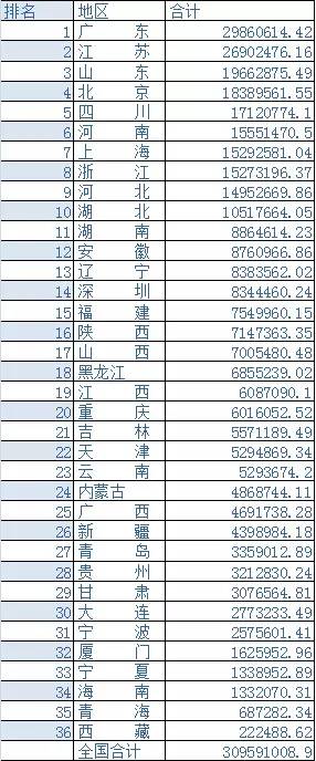 2017年财产保险公司保费排名,2016年保费收入排名
