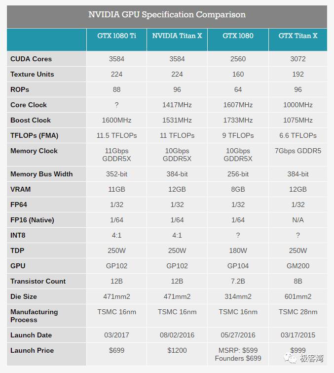 比泰坦X还强的*弹核**来了!老黄：看我这精准的手术刀