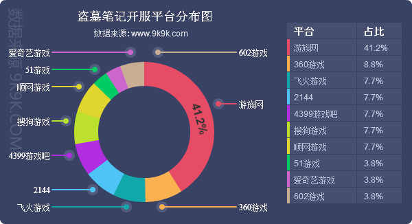 网页游戏开服排行榜,网页游戏开服列表