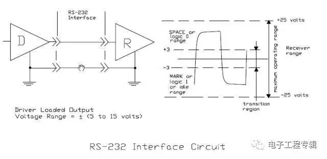 rs-485与rs422有何区别,rs485rs422rs232的区别
