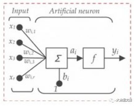 辨别真假数据科学家必备手册：深度学习45个基础问题（附答案）