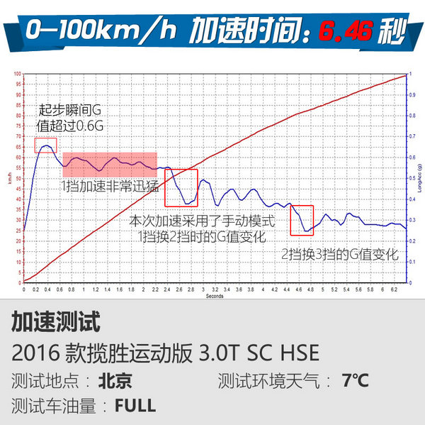 路虎揽胜运动版智能驾驭,揽胜运动版驾驶乐趣