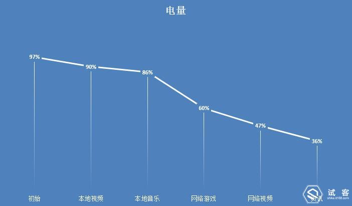 千元续航快充,千元快充手机