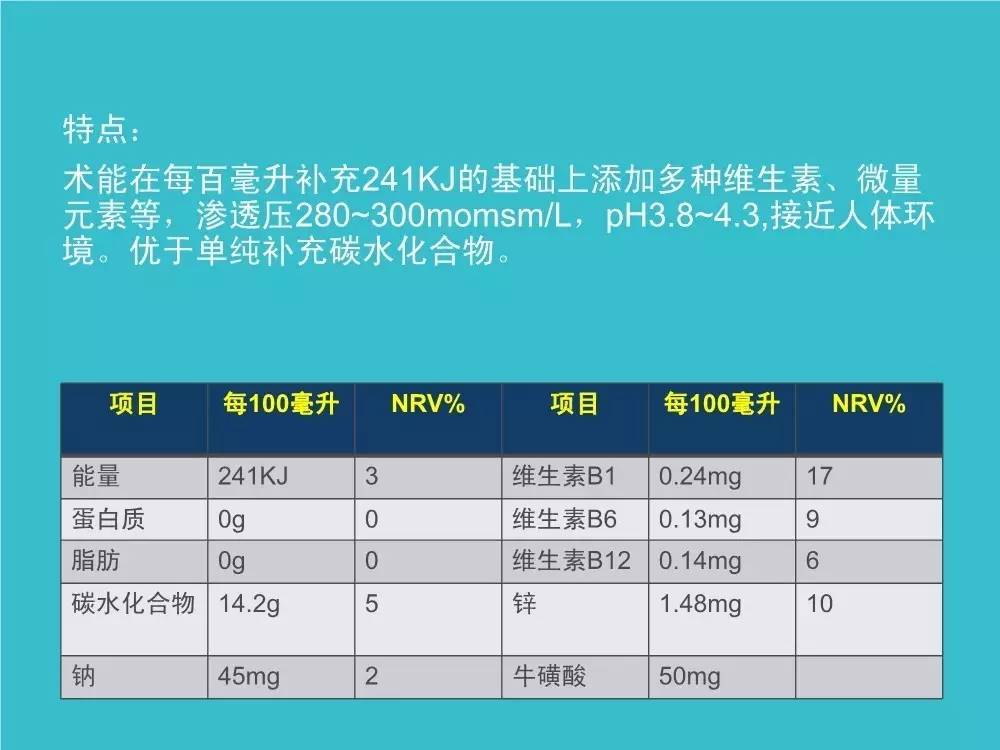 「袁媛专栏」ERAS应用与实践中的营养支持路径
