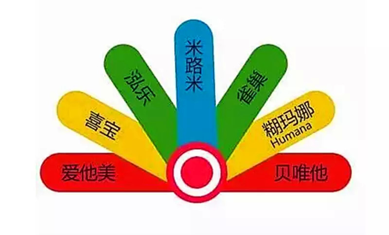 2016年进口奶粉排行榜,2023年全国奶粉排行榜
