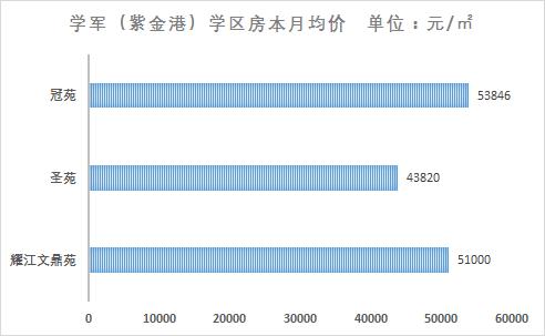 “开挂”的学区房，还能买买买不？（上篇）