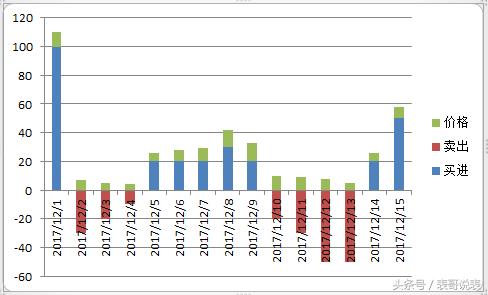 如何用excel做股价走势,股价excel图表