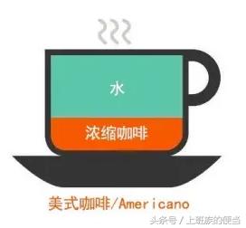 卡布奇诺拿铁摩卡的区别,拿铁和美式卡布奇诺咖啡的区别