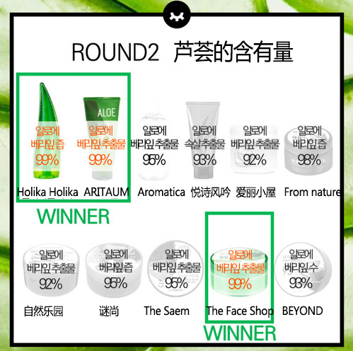 大测评：韩国那些便宜又不贵的芦荟胶大比拼！春天补水不需要很贵