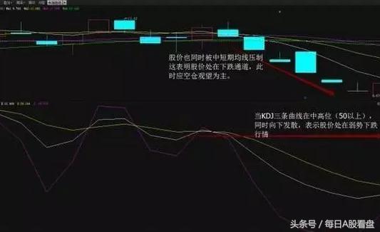 kdj指标高级技巧,kdj指标最可靠的买入方法