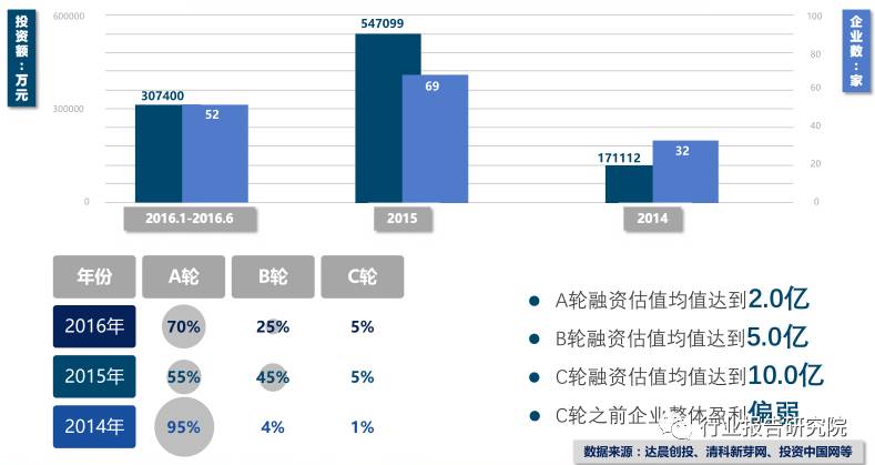 大数据产业招商思路,大数据产业城市排名