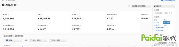 直通车流量大于自然搜索怎么办,直通车1:3拉爆自然搜索流量