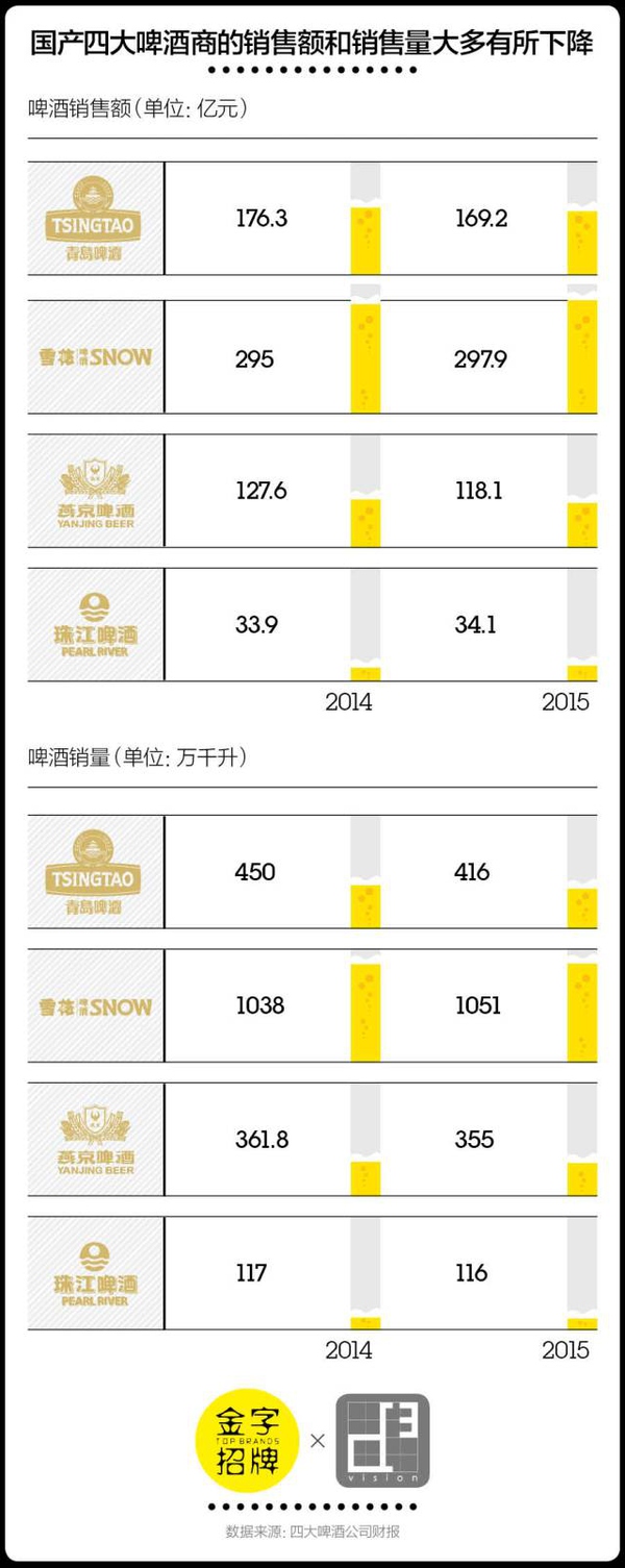 小品牌啤酒代理好做吗,现在小品牌啤酒加盟怎么样