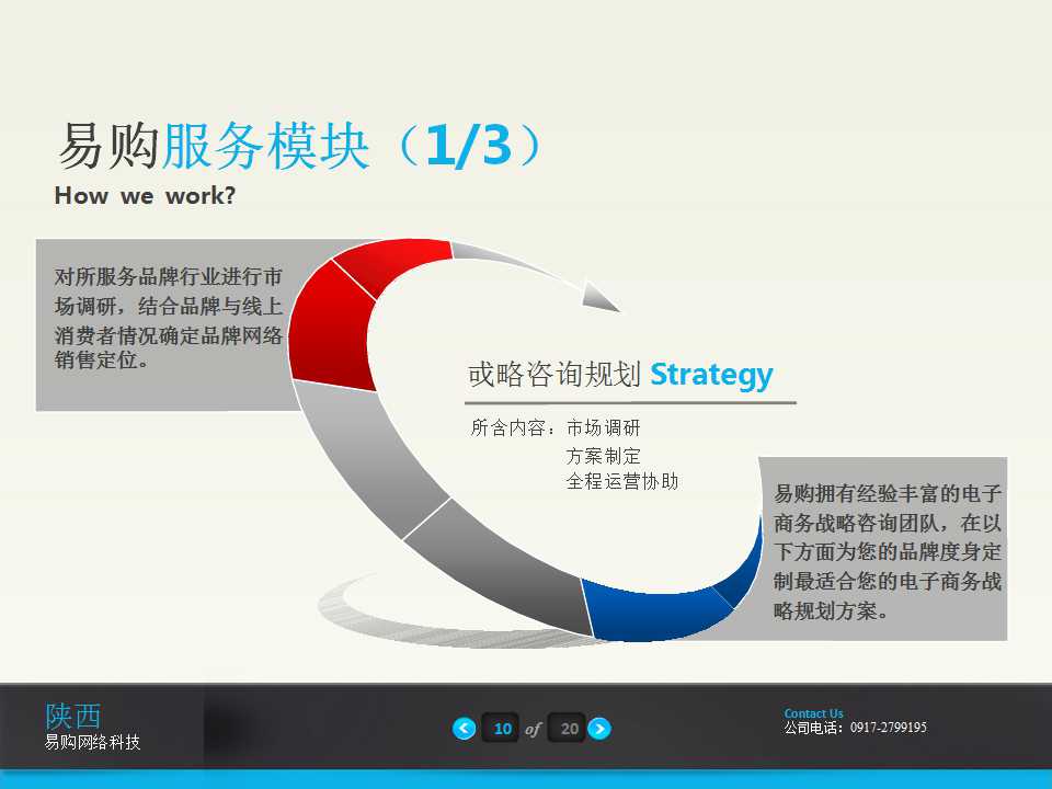 电商公司现状ppt,电商平台ppt介绍