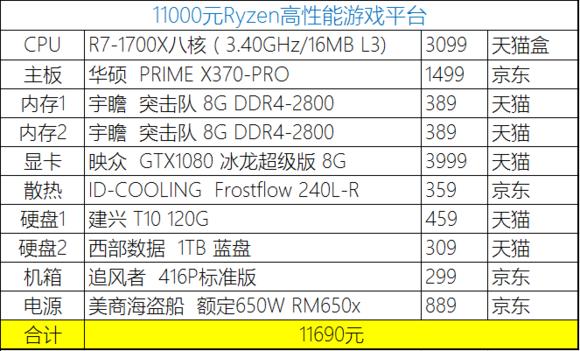 2023年装机分析,20年8月份装机推荐