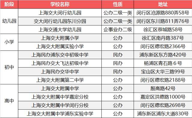 上海中小学的派系之争，看看谁才是佼佼者？