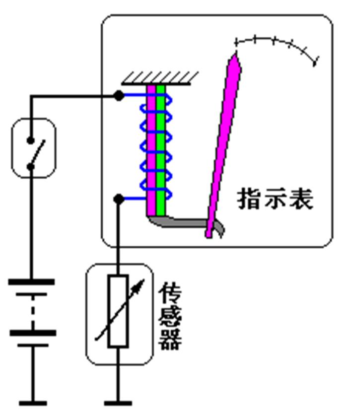 长安汽车仪表指示灯大全,丰田凯美瑞汽车仪表指示灯大全