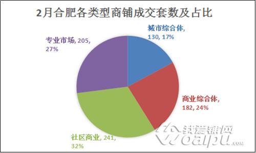 商铺市场回暖,合肥投资成熟商业街商铺划算吗