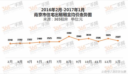 南京的公寓值得买吗,旺季不旺啥情况