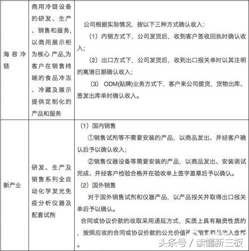 新三板公司财务报表披露时间,新三板公司一定要披露财务报表么