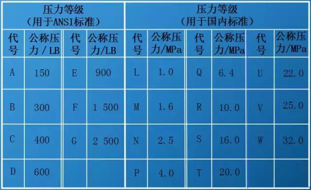 学习cad制图有哪些技巧,如何成为cad高手