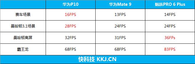 华为p10拍照有多厉害,华为p10plus徕卡镜头