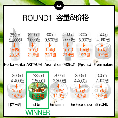 韩国进口芦荟胶前十排名,五款热门国货芦荟胶小测评