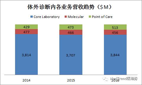 全球ivd领域公司前十名,雅培诊断和罗氏诊断哪个好