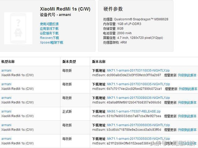红米1s的手机能不能下载微信,红米1s可以玩什么