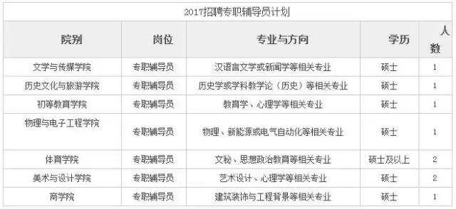 衡水二中、医大一院、农行、工商银行都在招聘!还有更多事业单位