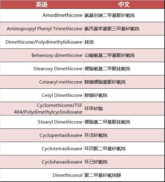 你一定要知道的6个护肤真相,洗面奶的致痘成分有哪些