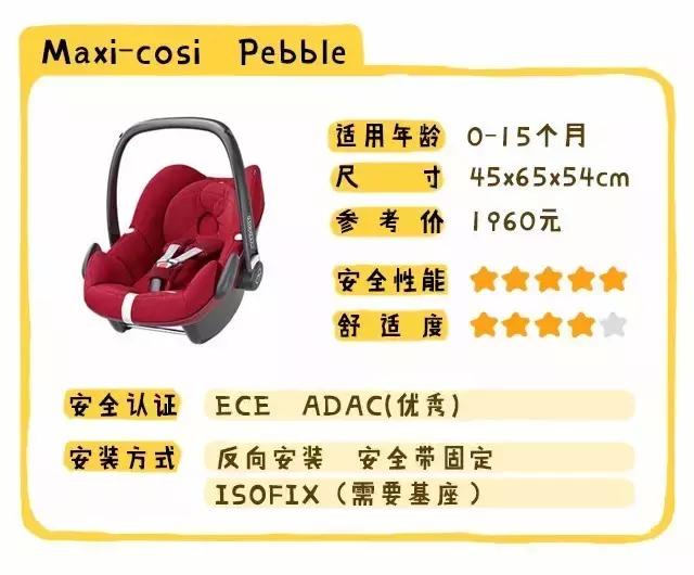 安全座椅最关键的参数,安全座椅的多种安全方式