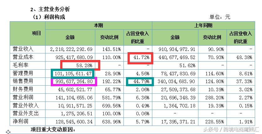 跨境电商傲基ipo,跨境电商傲基凉了吗