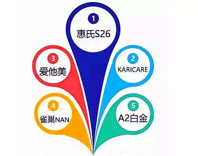 2016年进口奶粉排行榜,2023年全国奶粉排行榜