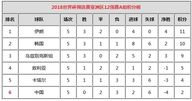 里皮带队1:0胜韩国,里皮拿亚洲杯了吗