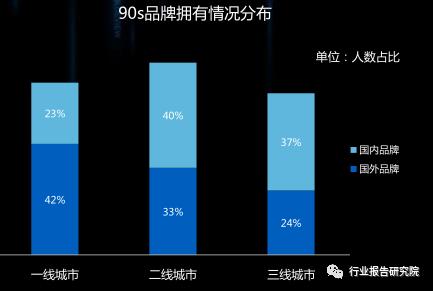 8090s人群深度研究报告