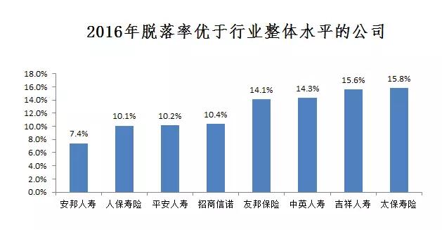 寿险保险公司最新份额排名,中国平安寿险市场份额