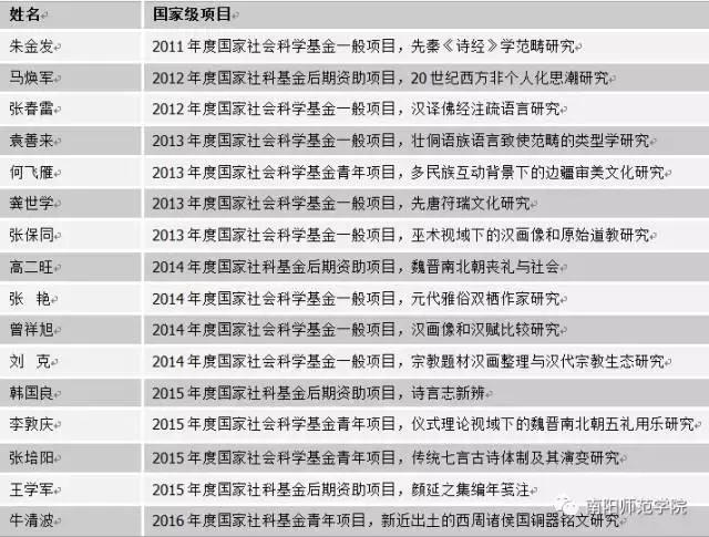 文以载道,史以明智|相约南阳师院文史学院