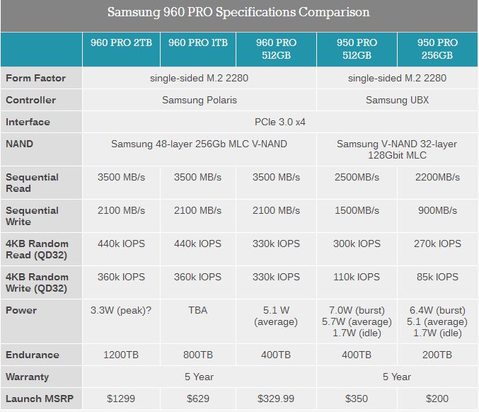 nvme固态硬盘和ssd固态硬盘哪个好,nvme固态硬盘和ssd哪个好