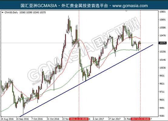 美国加息中国降准,美国加息什么意思