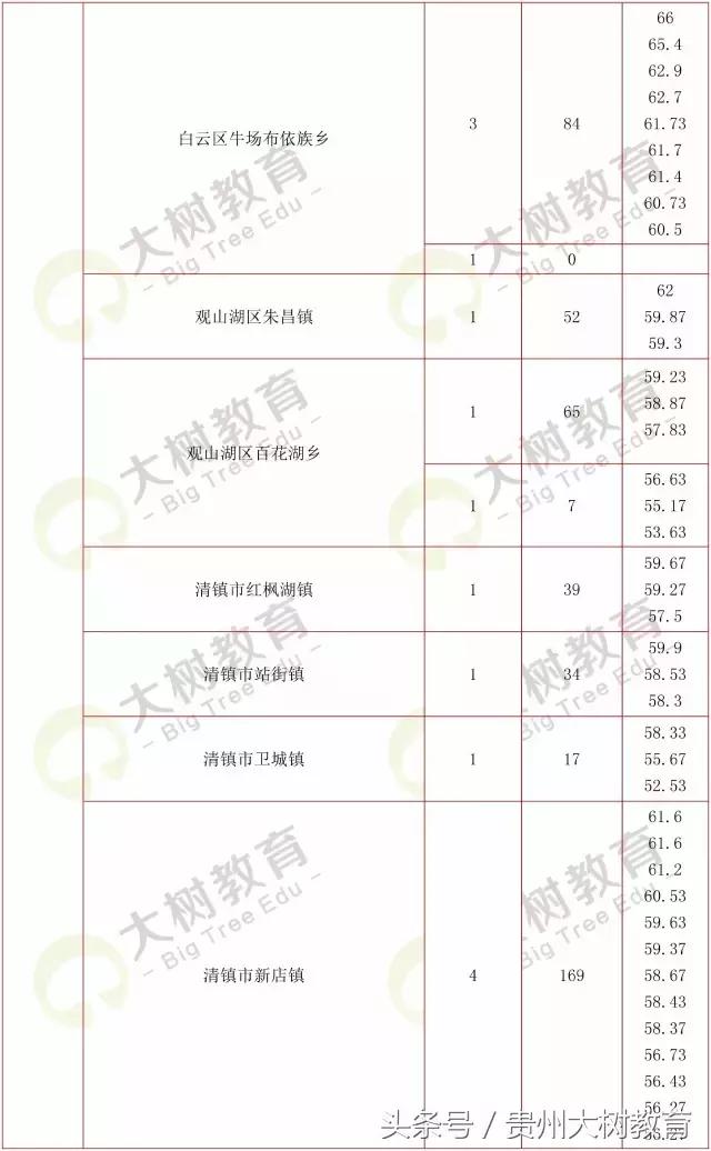贵州省考选调生笔试总分多少满分,选调进面分数怎么算的