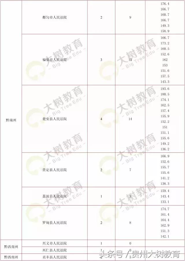 贵州省考选调生笔试总分多少满分,选调进面分数怎么算的