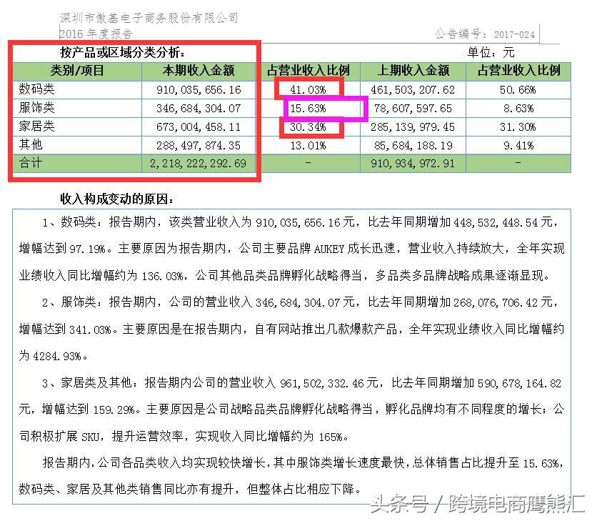 跨境电商傲基ipo,跨境电商傲基凉了吗