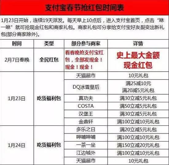 支付宝口令抢红包攻略,支付宝群里抢红包技巧怎么抢最佳