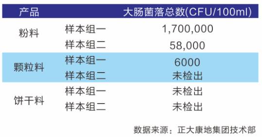 正大康地猪预混料,有意思猪排半成品