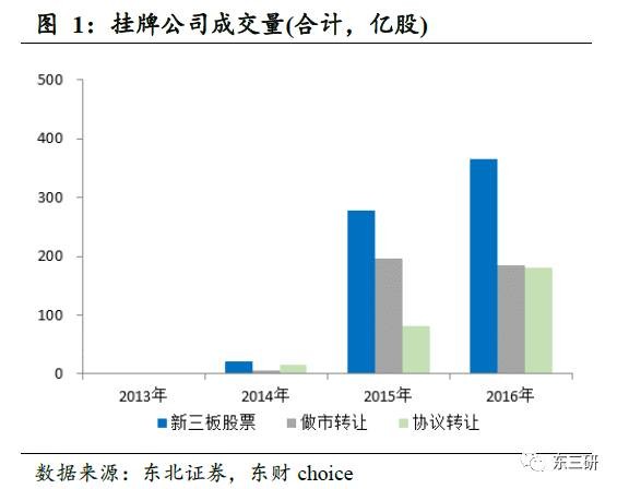 东北证券新三板2017秋季策略,付立春新三板