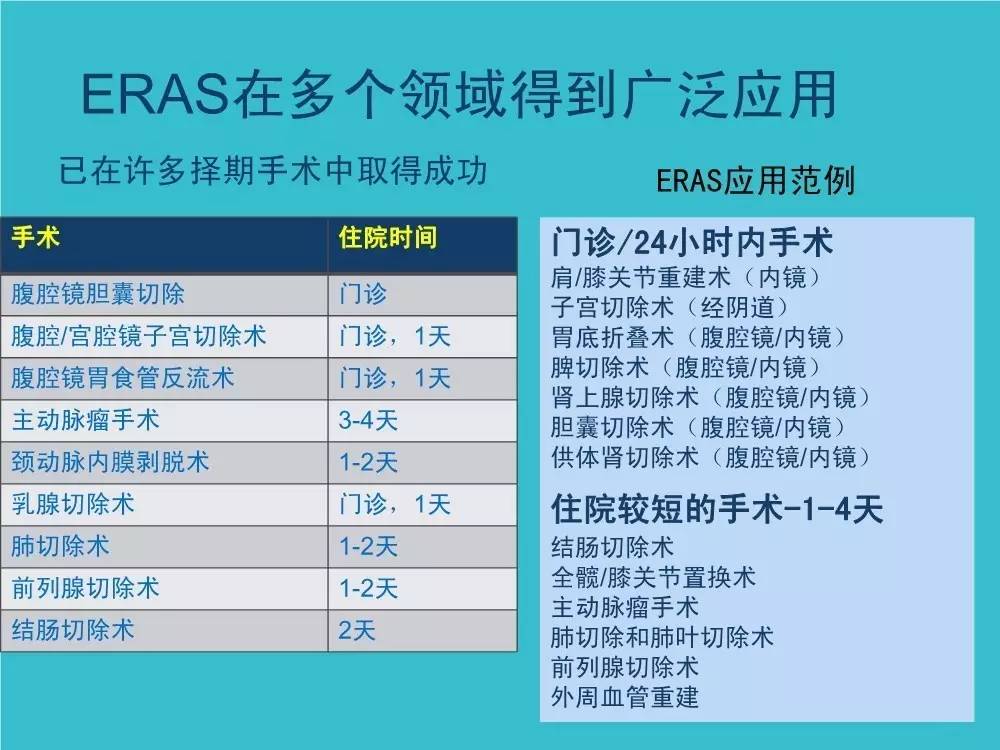 「袁媛专栏」ERAS应用与实践中的营养支持路径
