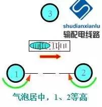 架空输电线路测量,输电线路测距仪使用方法